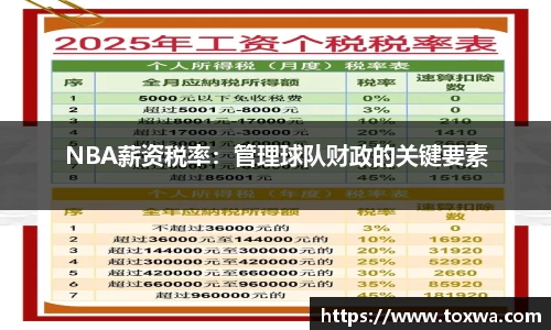 NBA薪资税率：管理球队财政的关键要素